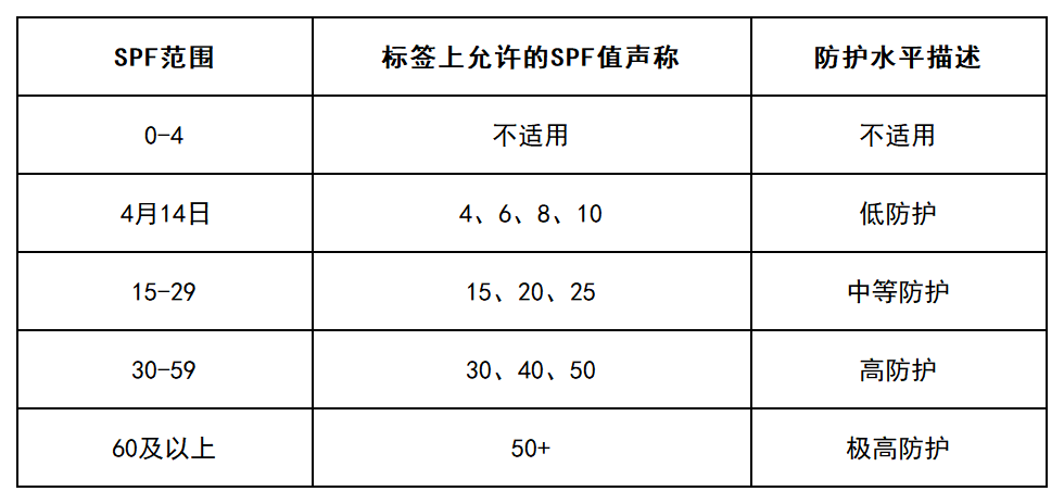 工作簿1_Sheet3