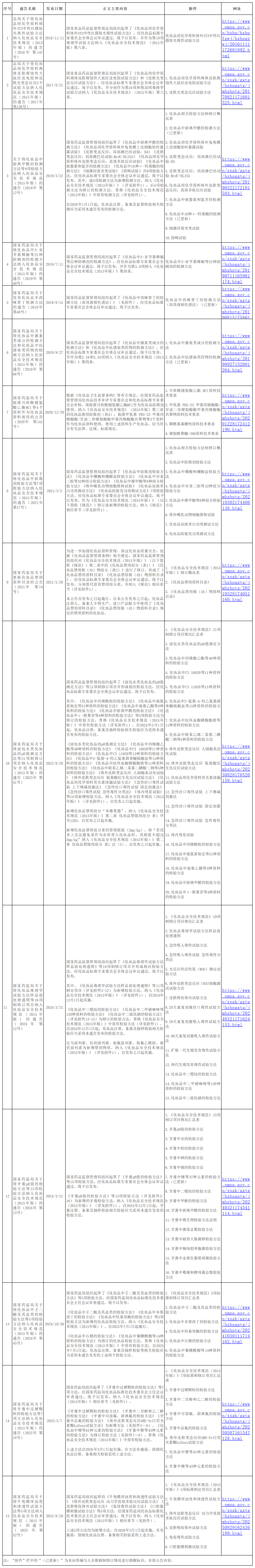 工作簿1_Sheet1